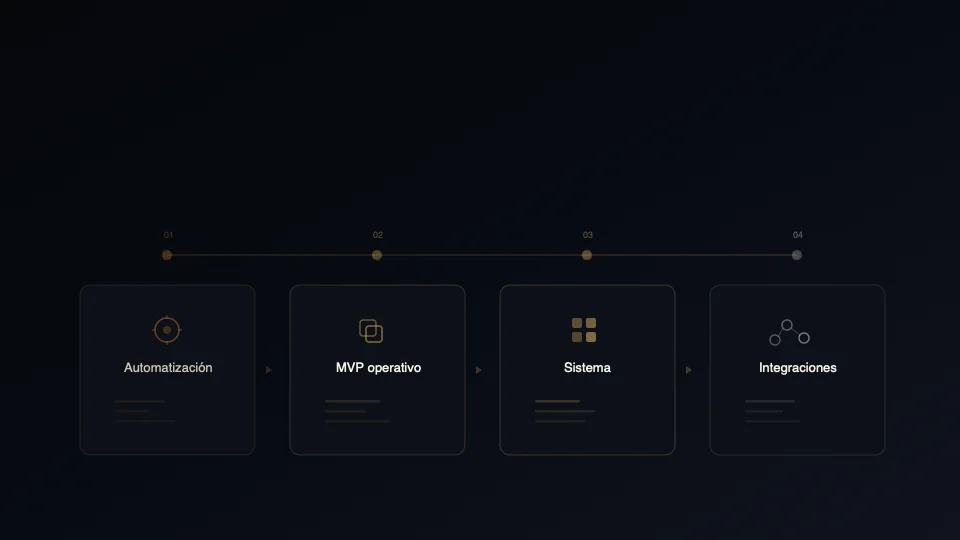 Comparación visual de rangos de inversión para software a medida en Ecuador